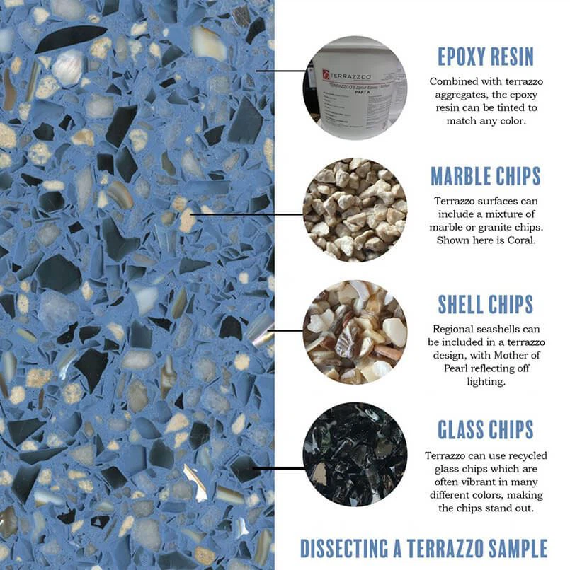 Black Terrazzo Slabs and Tiles