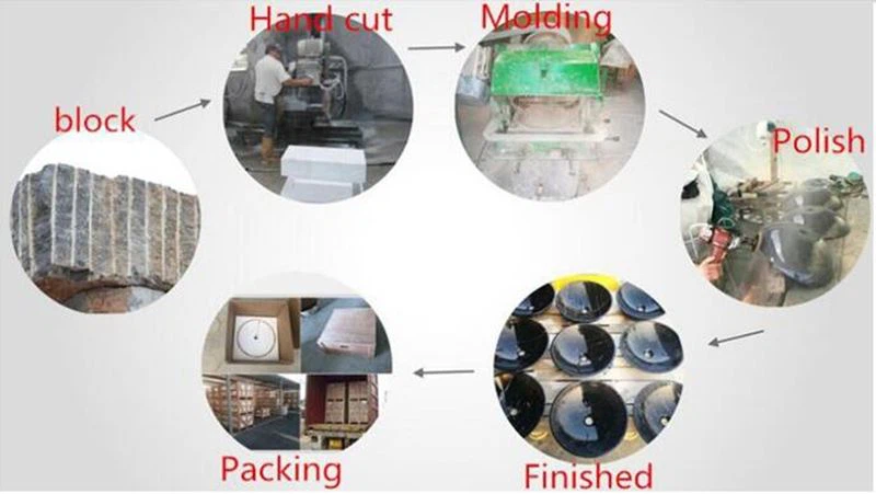 China Blue Limestone Bluestone Vessel Sinks