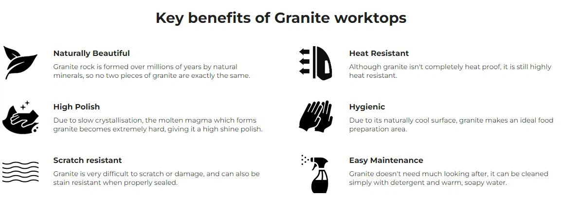 Black Granite For Kitchen Countertops